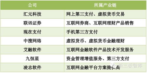互聯網金融指導意見下，這7家三板互聯網信息服務企業成焦點