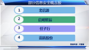 互聯網示范城市建設賦能科技股，信息服務板塊迎發展新機遇